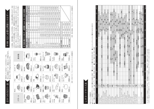 カロリー表＆レオタードサイズ表
